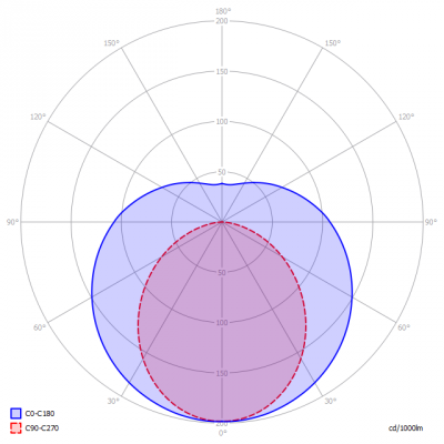 Blinq88-EcoTube1200mm_light_diagram