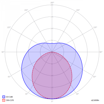 Blinq88-EcoTube1500mm_light_diagram