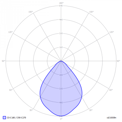 Lumission-LCS10_transpDIff_light_diagram