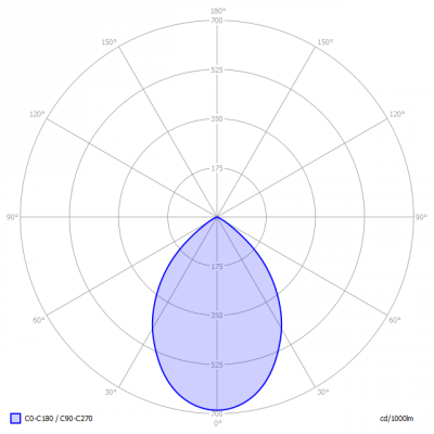 Lumission-LCS20_opalenDIff_light_diagram