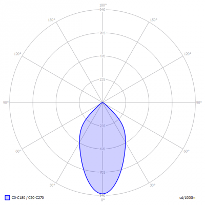 Lumission-LCS20_transpDIff_light_diagram
