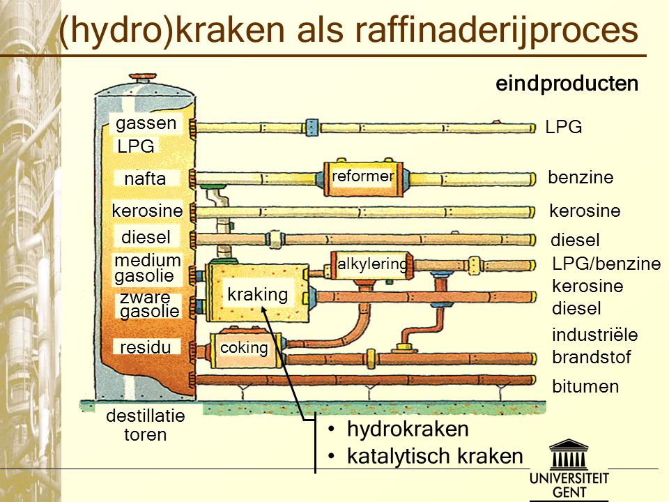 https://www.olino.org/blog/nl/wp-content/uploads/2018/10/hydrokraken+als+raffinaderijproces.jpg https://www.olino.org/blog/nl/wp-content/uploads/2018/10/hydrokraken+als+raffinaderijproces.jpg