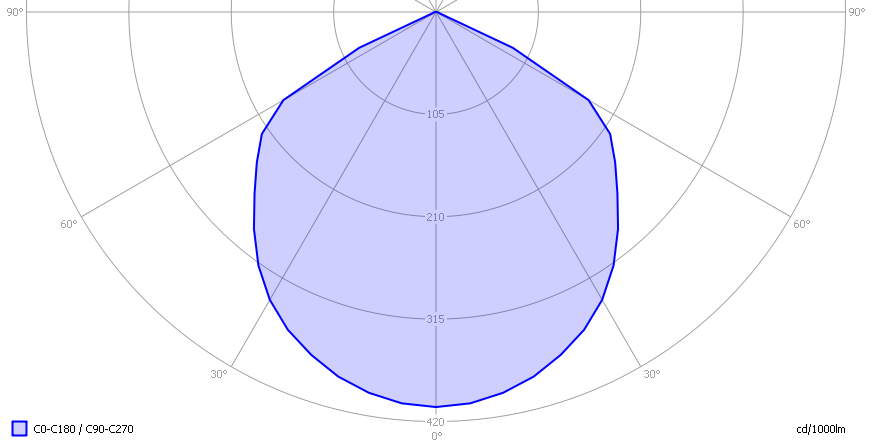 OliNo » Blog Archive » Glo High Bay led lamp