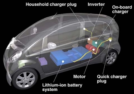 costs of the electric car