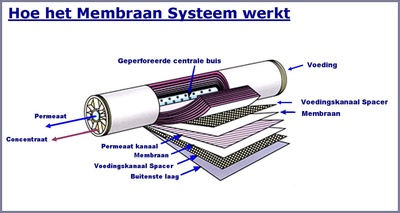 /wp-content/uploads/2008/articles/vervoer-op-kolen-membraan-400px.jpg /wp-content/uploads/2008/articles/vervoer-op-kolen-membraan-400px.jpg