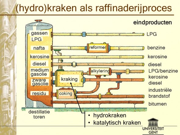 Hydrokraken raffinaderijproces